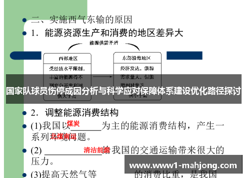 国家队球员伤停成因分析与科学应对保障体系建设优化路径探讨 国家队球员伤停成因分析与科学应对保障体系建设优化路径探讨