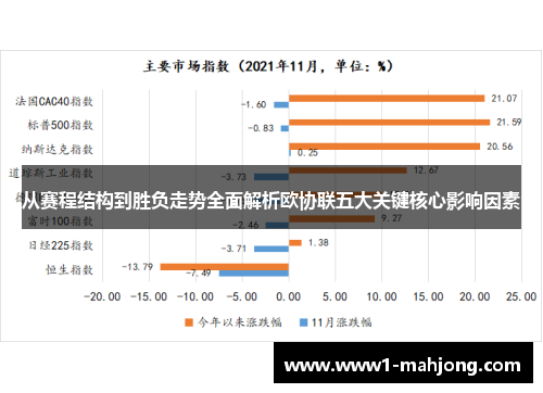 从赛程结构到胜负走势全面解析欧协联五大关键核心影响因素 从赛程结构到胜负走势全面解析欧协联五大关键核心影响因素