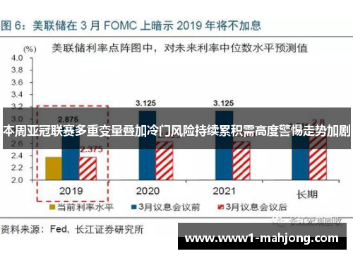 本周亚冠联赛多重变量叠加冷门风险持续累积需高度警惕走势加剧