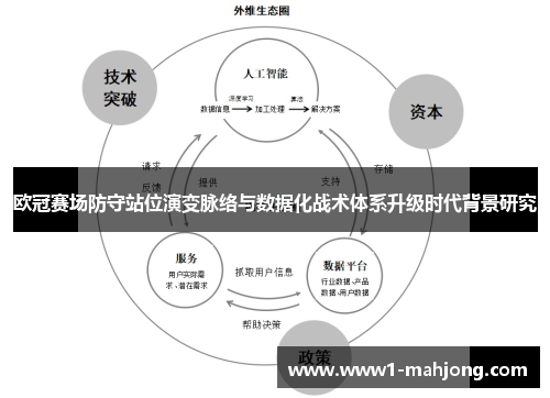 欧冠赛场防守站位演变脉络与数据化战术体系升级时代背景研究 欧冠赛场防守站位演变脉络与数据化战术体系升级时代背景研究
